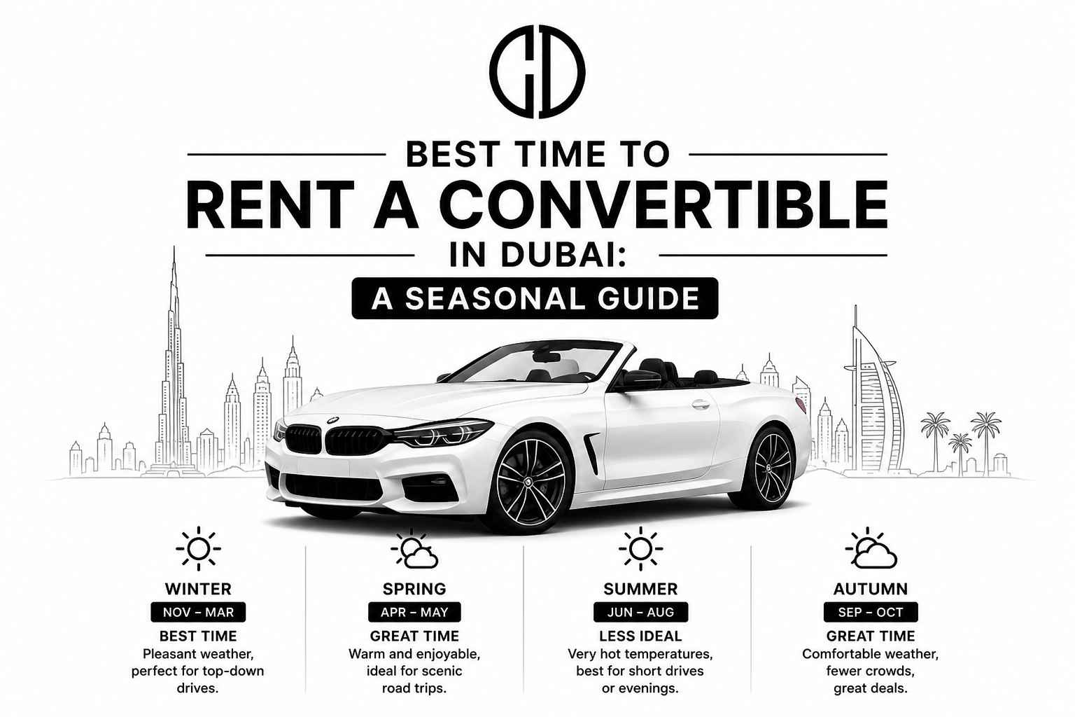 Best Time to Rent a Convertible in Dubai A Seasonal Guide